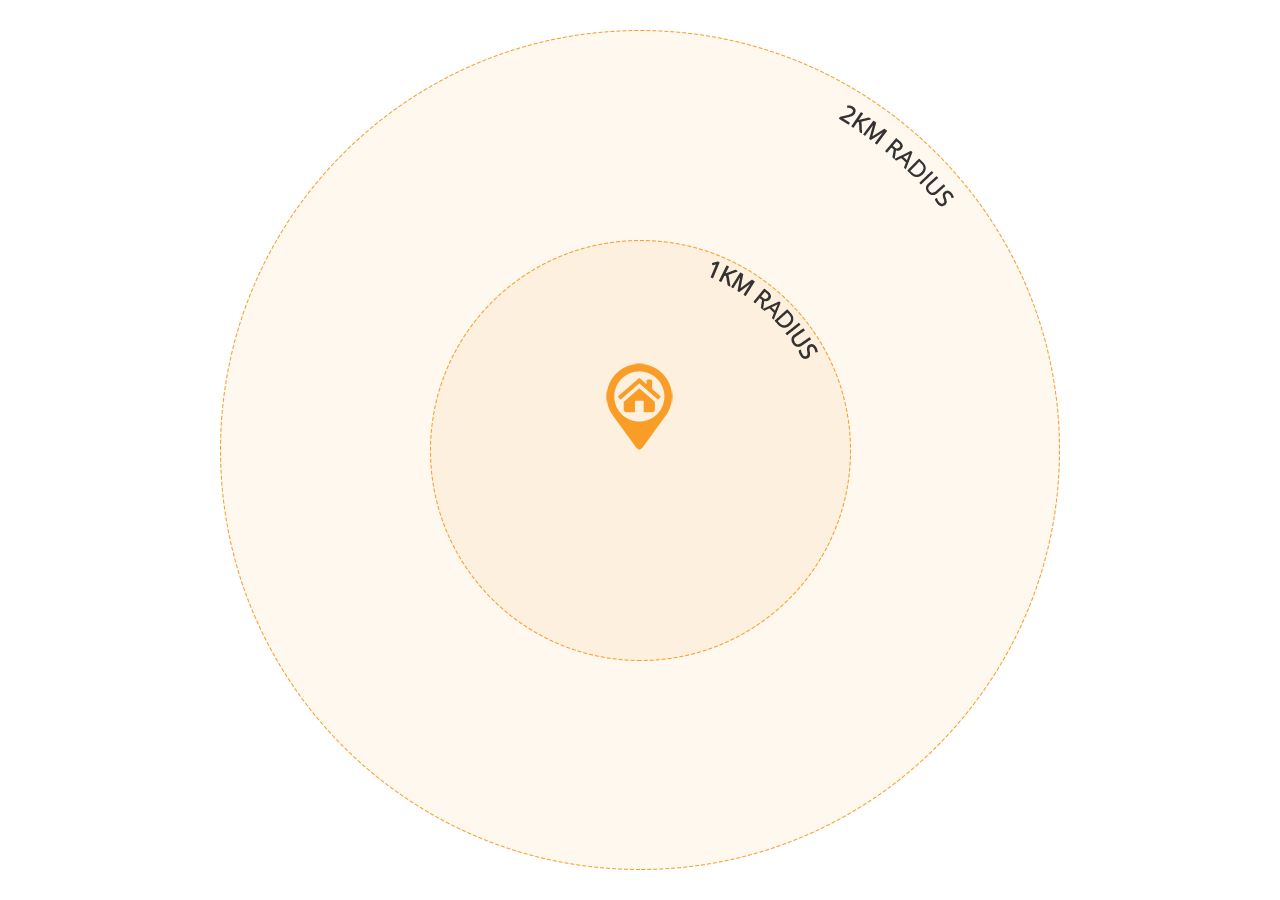Dairy Farm Residences 2km Radius